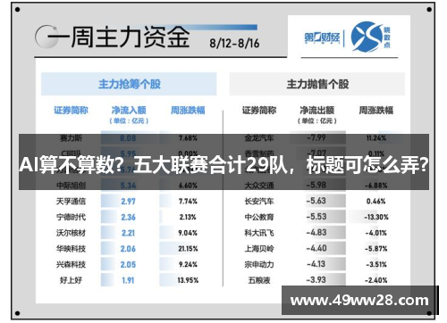 AI算不算数？五大联赛合计29队，标题可怎么弄？