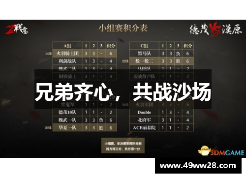 兄弟齐心，共战沙场